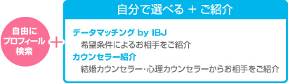 自分で選べる + ご紹介